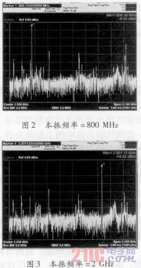 原来你的手机信号是这么“跑”起来的