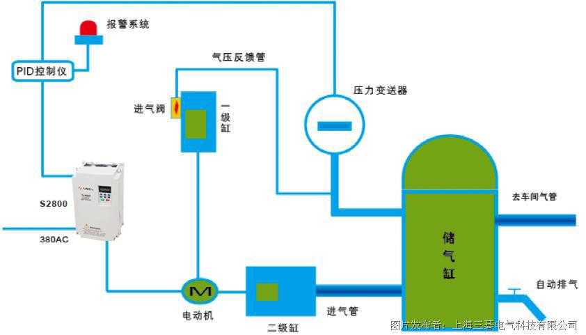 变频技术，悄悄改变了你我生活的模样