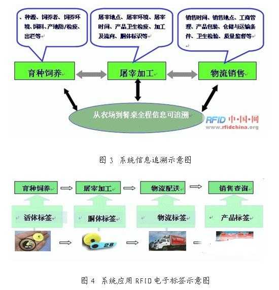 可追溯系统技术整理：从田间到舌尖全程透明看得见