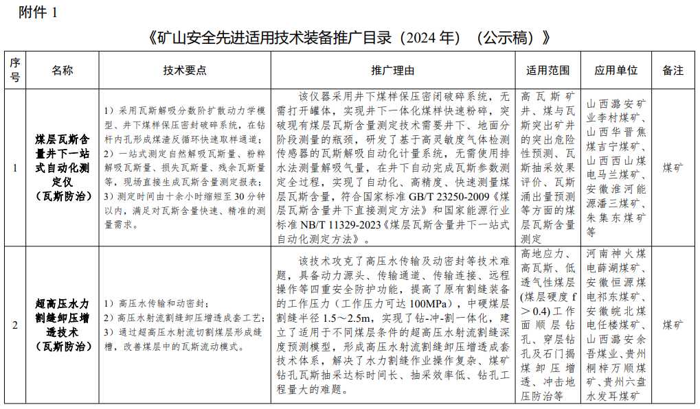 台账记不清楚，安全等于“抓瞎”？手把手教你整明白安防那本账