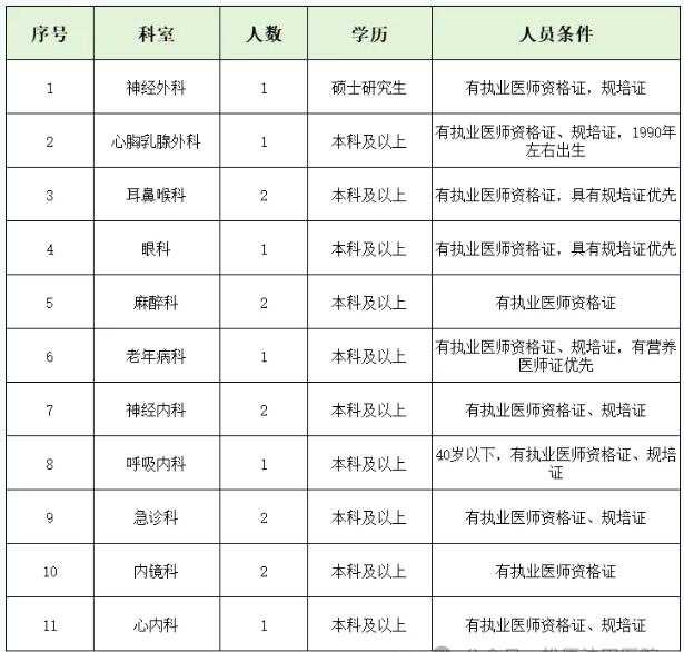 吉林专业技术人，这些变化你得知道