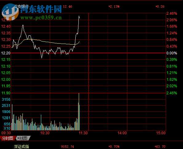 同花顺AI决策助手，是炒股神器还是智商税？