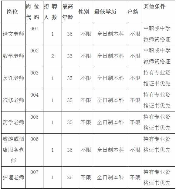 同安职业技术学校招聘全攻略，手把手教你把握机会