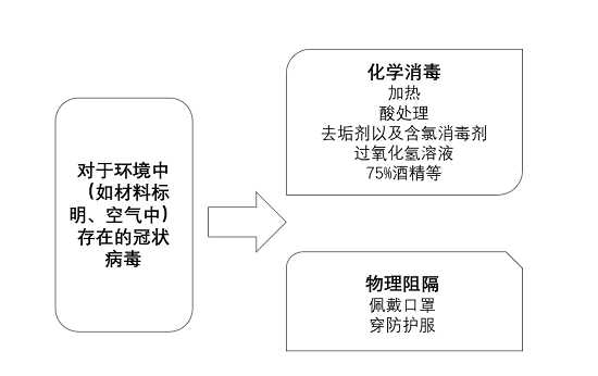 吸附分离技术咋整？老司机带你透彻了解！