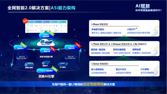 告别尬聊冷场 你的AI直播主题该升级换代了