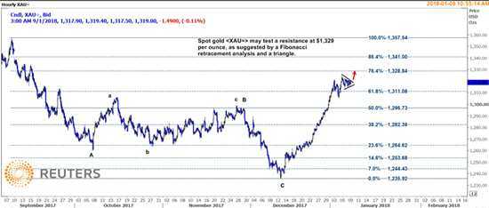 告别指标迷阵：技术面评分如何为你拨云见日