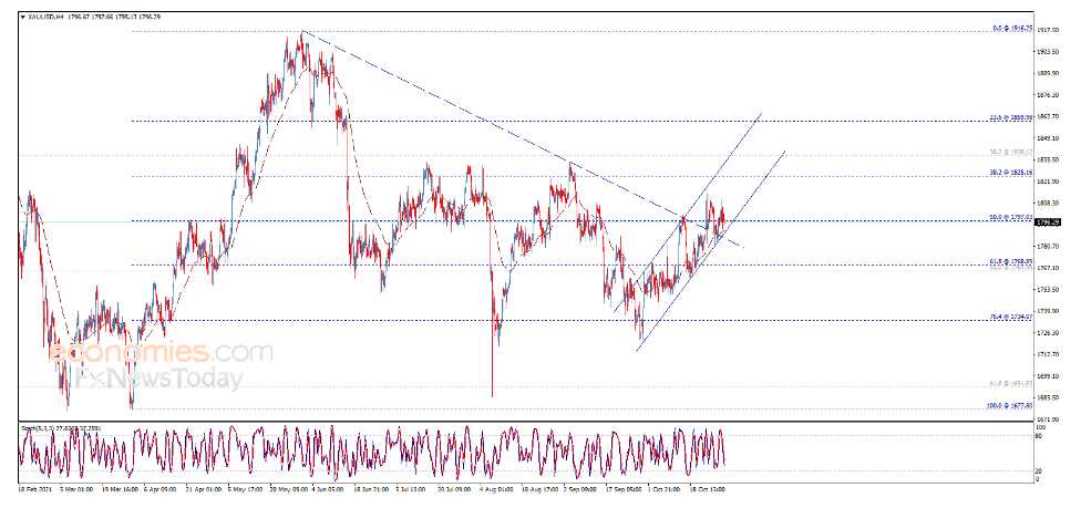 告别指标迷阵：技术面评分如何为你拨云见日