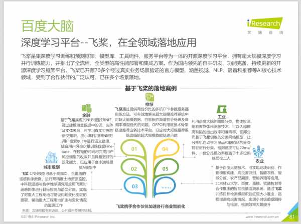 告别熬夜加班！让AI成为你的报告整理王牌搭档