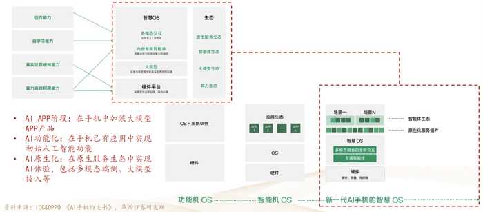 告别熬夜加班！让AI成为你的报告整理王牌搭档