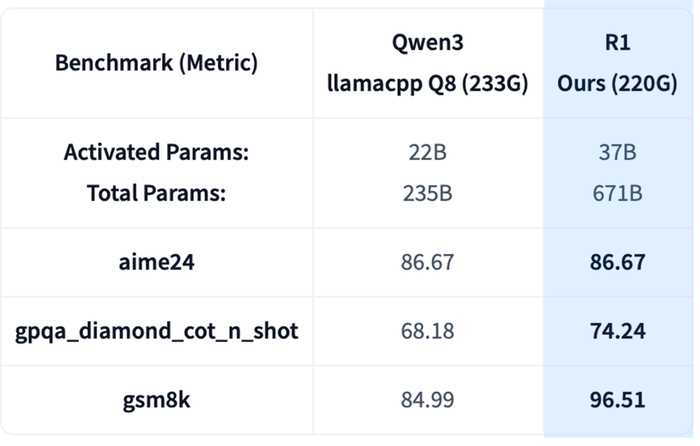 告别黑箱AI:这款完全开源的7B模型,把透明和性能都做到了极致 告别黑箱AI:这款完全开源的7B模型,把透明和性能都做到了极致
