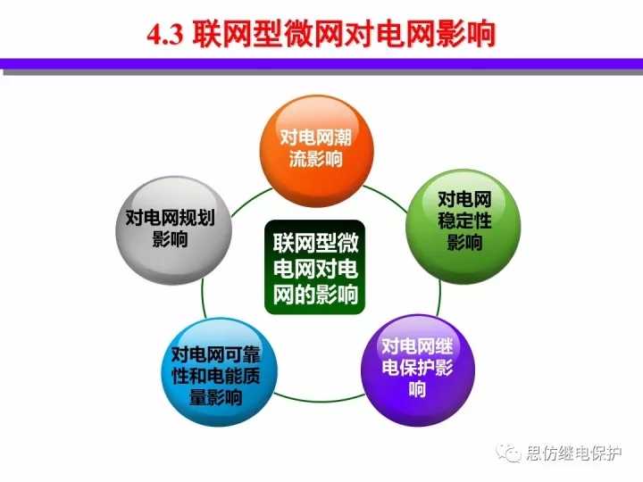 咱家电站：聊聊分布式能源技术咋让用电更舒坦