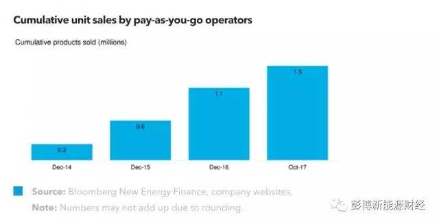 咱家电站：聊聊分布式能源技术咋让用电更舒坦