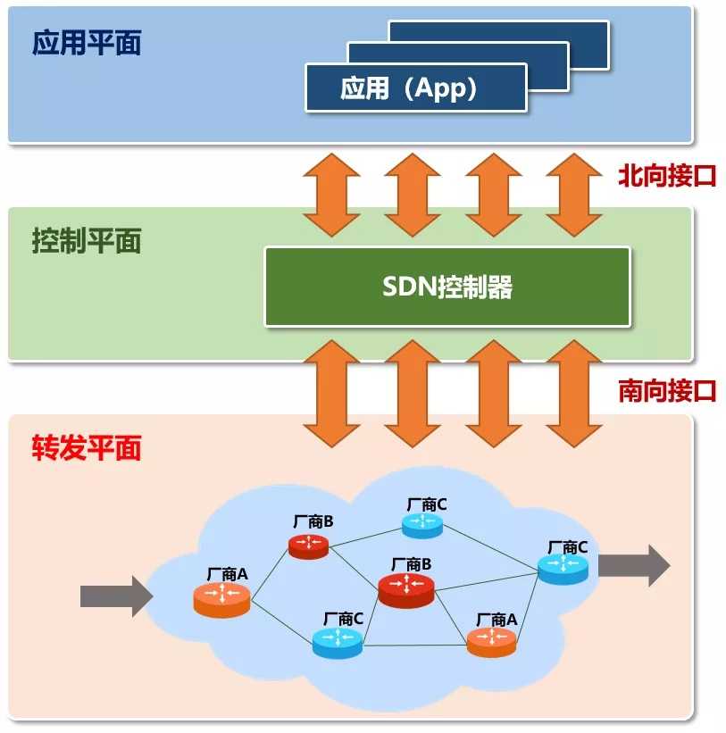 咱来聊聊技术支持到底包括啥