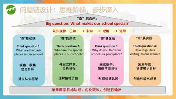 咻一下变专家？阶梯生长AI让你像爬楼梯一样轻松征服复杂任务-第1张图片-正海烽科技 - 领先的只能推广行业，智能制造解决方案提供商