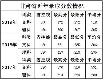 哎呀！上海科学技术职业学院分数线，哪能嘎复杂啦？