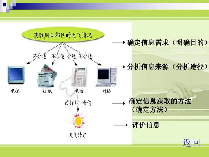 哎哟喂,您可算找对地儿了!今儿咱们就好好唠唠这“信息获取技术”的门道 哎哟喂,您可算找对地儿了!今儿咱们就好好唠唠这“信息获取技术”的门道