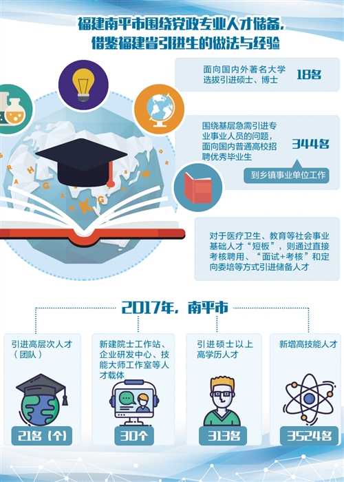 哪里都在“抢人”！看看技术人才引进的那些新招数