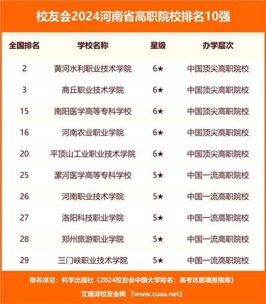 商丘职业技术学院课表整理全攻略让你学习生活更轻松