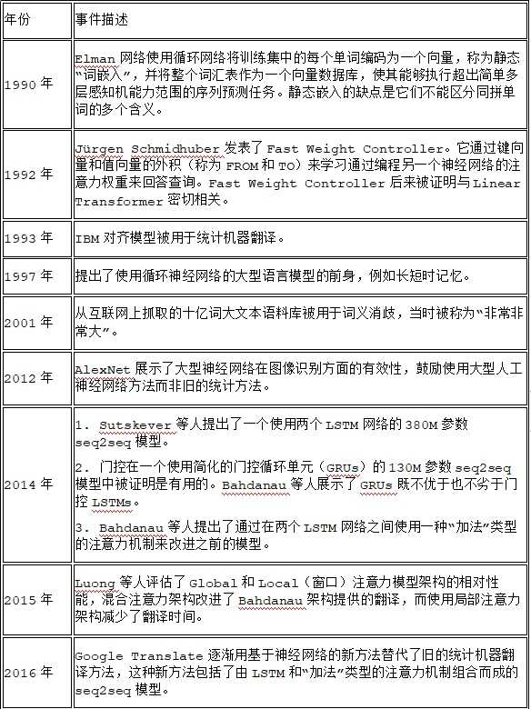 嘿！别光埋头敲代码了，看看这些技术型职业有没有你的菜？