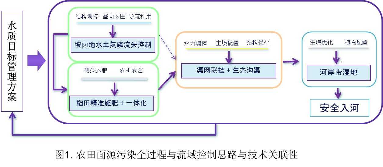 嘿！聊聊那个让干燥行业悄悄变天的“膜法”新招
