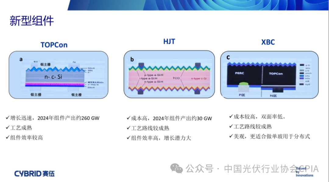 嘿，你看那束光！光器件新技术正让世界闪闪发亮
