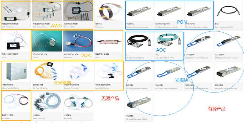 嘿，你看那束光！光器件新技术正让世界闪闪发亮