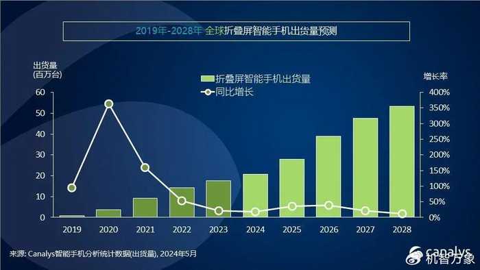 嘿，咱今天唠点干的：AI这玩意儿跑得比高铁还快，咱咋跟？