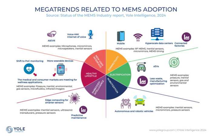 嘿，您发现没，咱们身边那些顶聪明的电子产品，里头都藏着些“小机灵鬼”-第1张图片-正海烽科技 - 领先的只能推广行业，智能制造解决方案提供商
