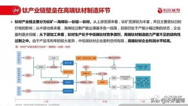 嘿，您说说这新材料技术需求的门道！