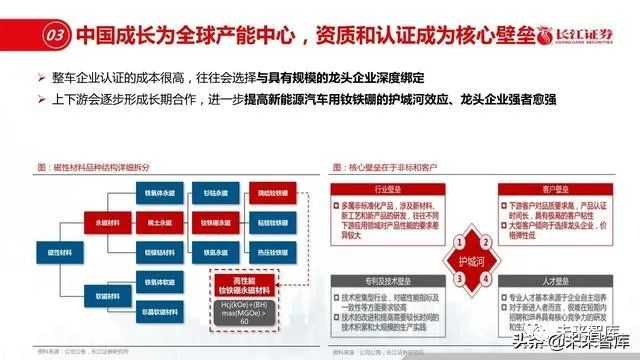 嘿，您说说这新材料技术需求的门道！