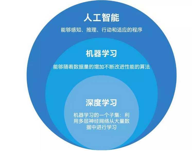 嘿，朋友们，想学点新技术傍身却不知从哪儿下手？这篇掏心窝子的分享可得收好咯