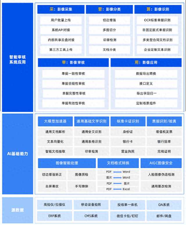 嘿，码农兄弟们，别让一行代码“捅娄子”——聊聊代码AI审计这档子事儿
