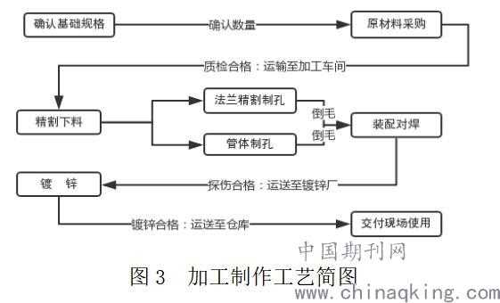 嘿，老师傅们，聊聊咱们手里那点安装的活儿怎么整得又快又漂亮