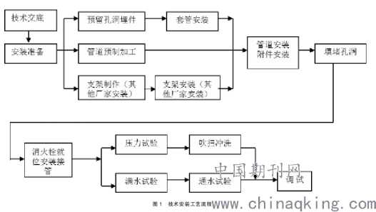 嘿，老师傅们，聊聊咱们手里那点安装的活儿怎么整得又快又漂亮