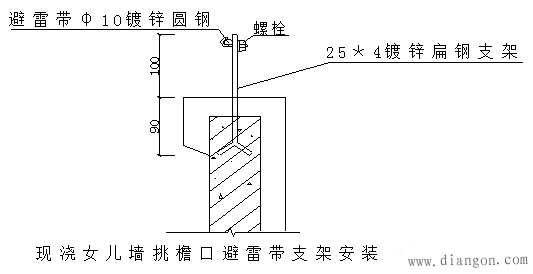 嘿，老师傅，你晓得啥子叫安装技术交底不？