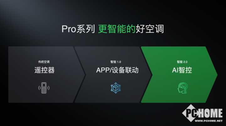 嚯！你也在找“AI智能受小说推荐”的灵丹妙药哇？