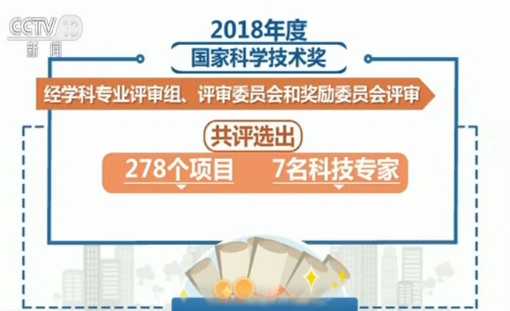 嚯，2018年该学点啥技术才能不掉队？这份干货指南给你整明白咯