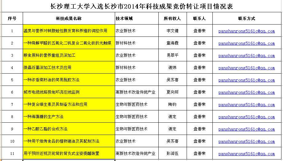 回望2014年：那些让企业老板们挠头的技术坎儿