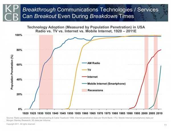 回顾十多年前的那些科技预言，如今看来都怎么样了？