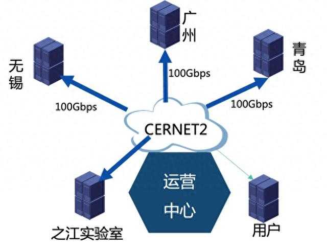 团成一股绳，啃下硬骨头：技术共同体的真章儿