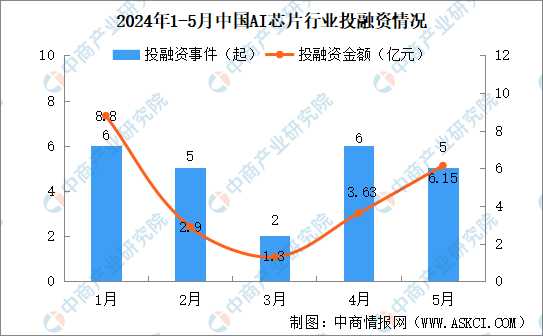 国产AI月亮照亮孤独星球，你的星座守护精灵来了-第1张图片-正海烽科技 - 领先的只能推广行业，智能制造解决方案提供商