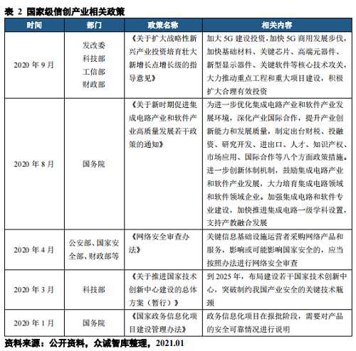 国产化信息技术,这回的路子真的走稳了? 国产化信息技术,这回的路子真的走稳了?