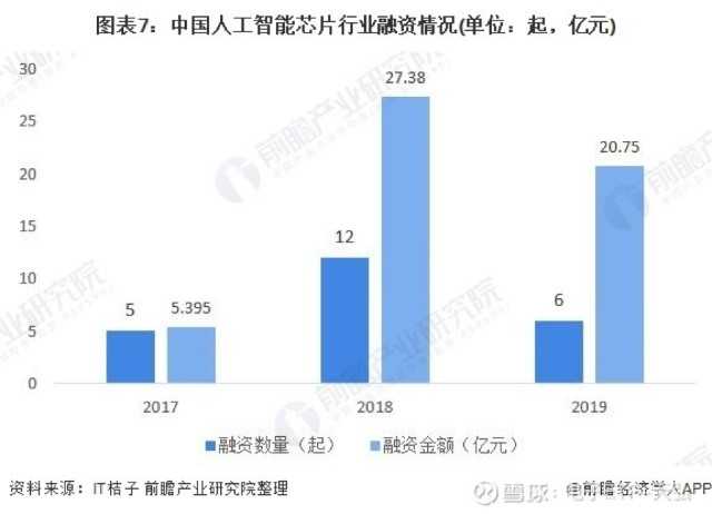 国家正给人工智能技术发展“扎起场子”，你感受到这股推力没？