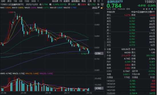国星光电技术面全解析：指标走强背后的机会与风险