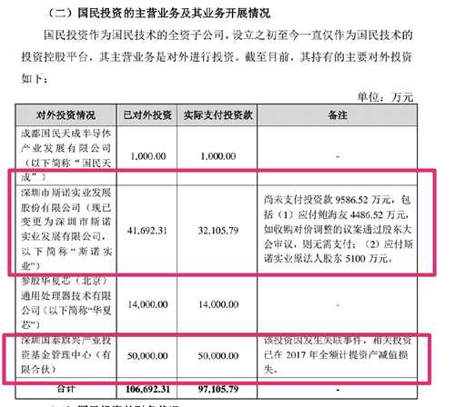 国民技术那年真是扬眉吐气了 咱们来好好唠唠那份亮瞎眼的成绩单-第2张图片-正海烽科技 - 领先的只能推广行业，智能制造解决方案提供商