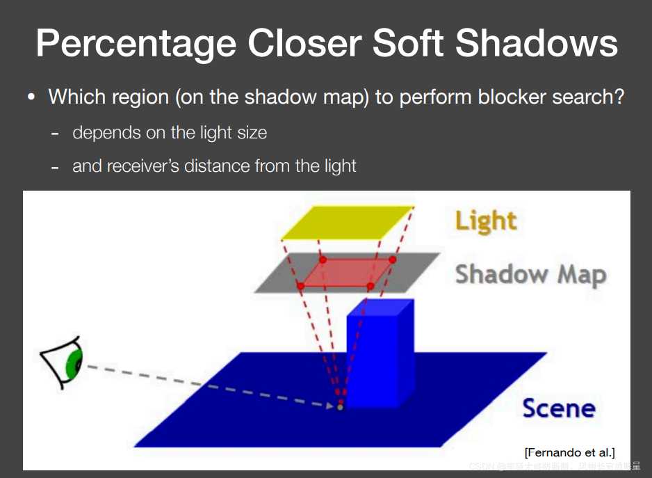 图形处理中透明混合的神奇之处 图形处理中透明混合的神奇之处