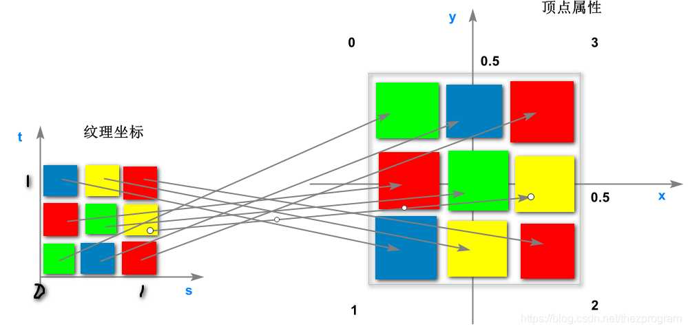 图形纹理映射技术：从像素到立体的魔法旅程