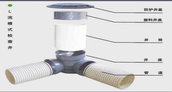 地下排水管塑料管施工规范要点解读