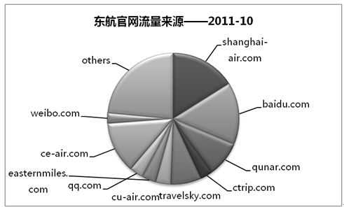 垂直搜索技术流视频通关秘籍 垂直搜索技术流视频通关秘籍