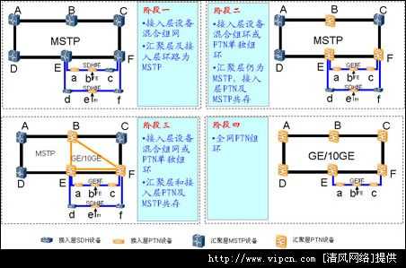 城域网组网技术漫谈：从传统架构到云网融合的演进之路-第1张图片-正海烽科技 - 领先的只能推广行业，智能制造解决方案提供商